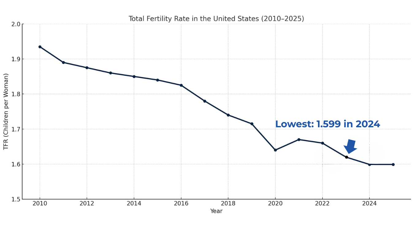 Lowest 1.599 in 2024 Lowest 1.599 in 2024